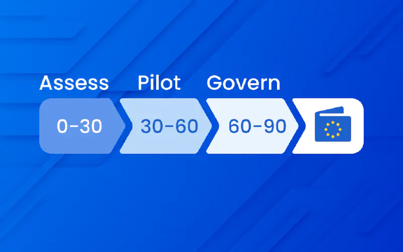 90-Day Blueprint: Implementation Roadmap